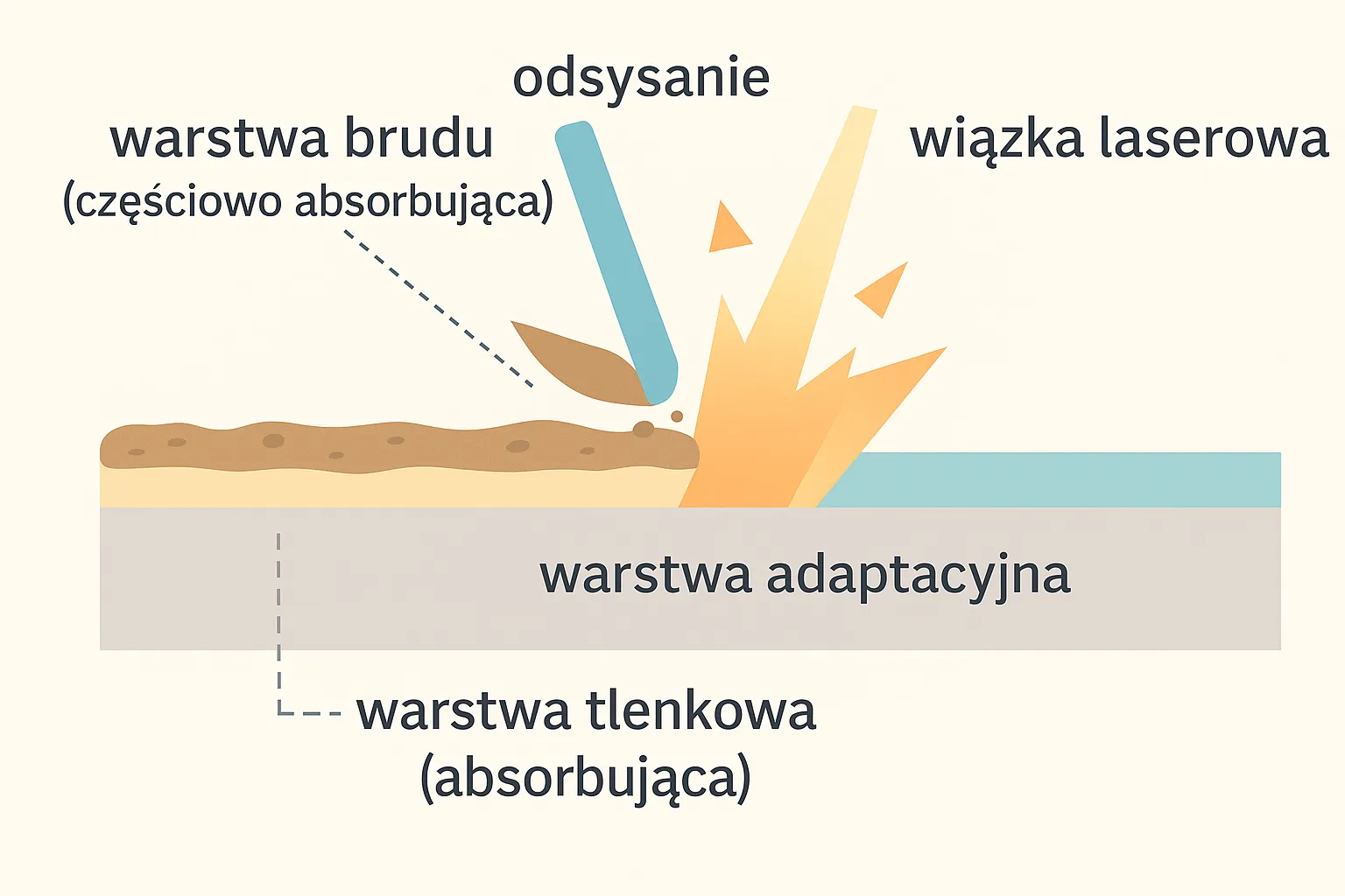 Przykład czyszczenia laserowego
